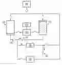 Fig. 01 - APPARATUS AND METHOD FOR PROVIDING A STERILE LIQUID FOR A FILLING SYSTEM