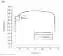 Fig. 02 - DUAL PHASE STEEL SHEET AND METHOD OF MANUFACTURING THE SAME