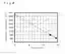 Fig. 08 - Method for producing plasma display panel with a bright display and a low operating voltage