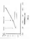 Fig. 06 - ELECTROMAGNETIC STIRRER ARRANGEMENT WITH CONTINUOUS CASTING OF STEEL BILLETS AND BLOOM