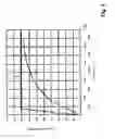 Fig. 06 - METHOD FOR THE TEMPERATURE-DEPENDENT SETTING OF A SEALING GAP IN A REGENERATIVE HEAT EXCHANGE, AND THE RESPECTIVE ACTUATING APPARATUS