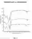 Fig. 07 - Photo-patternable dielectric materials and formulations and methods of use