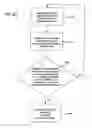 Fig. 09 - Methods and systems for detecting the hydration of sensors