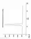 Fig. 14 - APPARATUS AND METHOD FOR TRAPPING BEAD BASED REAGENTS WITHIN MICROFLUIDIC ANALYSIS SYSTEMS