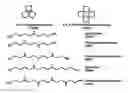 Fig. 01 - Method for finger-printing heparins