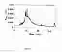 Fig. 07 - Method for finger-printing heparins