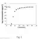 Fig. 06 - Nanostructured sorbent materials for capturing environmental mercury vapor