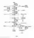 Fig. 02 - Method of removing iron and calcium from a geothermal brine