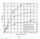 Fig. 06 - Method and device for extraction of liquids from a solid particle material