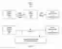 Fig. 02 - Architecture for a launch controller