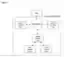 Fig. 07 - Architecture for a launch controller