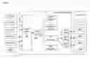 Fig. 09 - Architecture for a launch controller