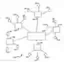 Fig. 01 - Electronic Irrigation System Software