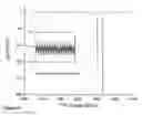 Fig. 12 - Fast time-of-flight mass spectrometer with improved data acquisition system