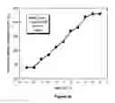 Fig. 19 - Fast time-of-flight mass spectrometer with improved data acquisition system