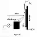 Fig. 20 - Fast time-of-flight mass spectrometer with improved data acquisition system
