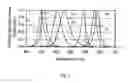 Fig. 06 - Sample measurement system