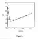 Fig. 09 - Fluorescent Carbon Nanoparticles