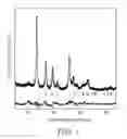Fig. 02 - Cathode compositions for lithium-ion electrochemical cells