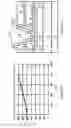 Fig. 09 - Semiconductor devices with field plates