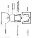 Fig. 02 - Integrated RF electrodeless plasma lamp device and methods
