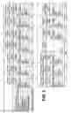 Fig. 03 - Control device for electricity supply to a headlamp