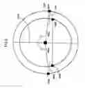 Fig. 11 - Control mechanism for accelerating magnetically suspended rotor