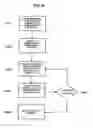 Fig. 12 - Control mechanism for accelerating magnetically suspended rotor