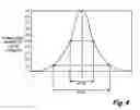 Fig. 04 - TRAPEZOIDAL READER FOR ULTRA HIGH DENSITY MAGNETIC RECORDING