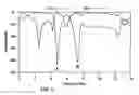 Fig. 03 - EMI suppressor having bandpass filtering function