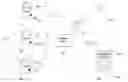 Fig. 01 - Remote Intrusion Signaling Security System