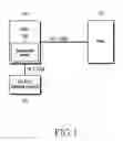 Fig. 02 - Apparatus and method for remote control in a short-range network, and system supporting the same