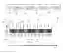 Fig. 01 - METHOD OF SELECTING A TRANSMISSION FREQUENCY OF A ONE-WAY WIRELESS REMOTE CONTROL DEVICE