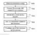 Fig. 01 - Imaging multi-modality touch pad interface systems, methods, articles of manufacture, and apparatus
