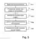 Fig. 06 - Imaging multi-modality touch pad interface systems, methods, articles of manufacture, and apparatus