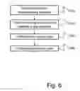 Fig. 07 - Imaging multi-modality touch pad interface systems, methods, articles of manufacture, and apparatus