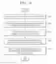 Fig. 07 - Organic light emitting display and image compensating method thereof