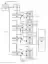 Fig. 09 - Architectures for parallelized intersection testing and shading for ray-tracing rendering