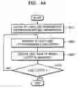 Fig. 08 - Method and apparatus for providing content