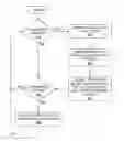 Fig. 04 - DISPLAY BRIGHTNESS ADJUSTMENT