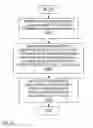 Fig. 09 - DISPLAY BRIGHTNESS ADJUSTMENT