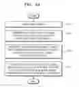Fig. 07 - METHOD AND APPARATUS FOR RECEIVING SYNCHRONIZATION SIGNAL AND METHOD AND APPARATUS FOR CONTROLLING OF 3D SHUTTER GLASSES USING THE SAME