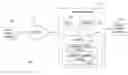 Fig. 01 - Visualizing and updating long-term memory percepts in a video surveillance system