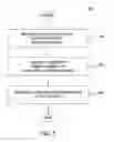 Fig. 06 - Visualizing and updating long-term memory percepts in a video surveillance system