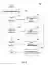 Fig. 07 - Visualizing and updating long-term memory percepts in a video surveillance system