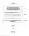 Fig. 07 - Visualizing and updating classifications in a video surveillance system