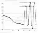 Fig. 01 - Flicker suppression