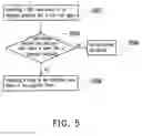 Fig. 06 - Method for compensating light reflection of projection frame and projection apparatus
