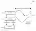 Fig. 01 - Delay compensation in modulated optical time-of-flight phase estimation