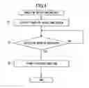 Fig. 04 - Image processing device having plurality of control units